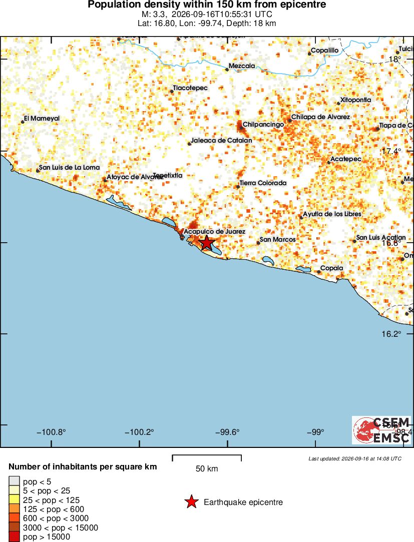 population