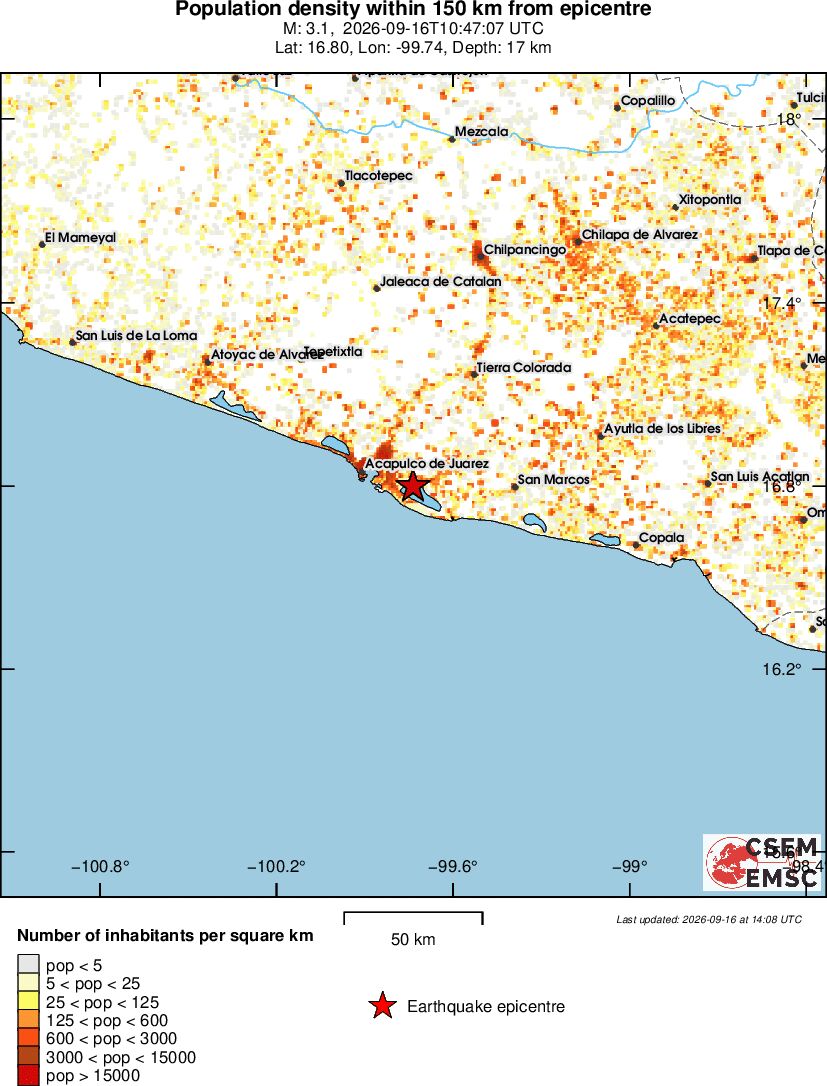 population
