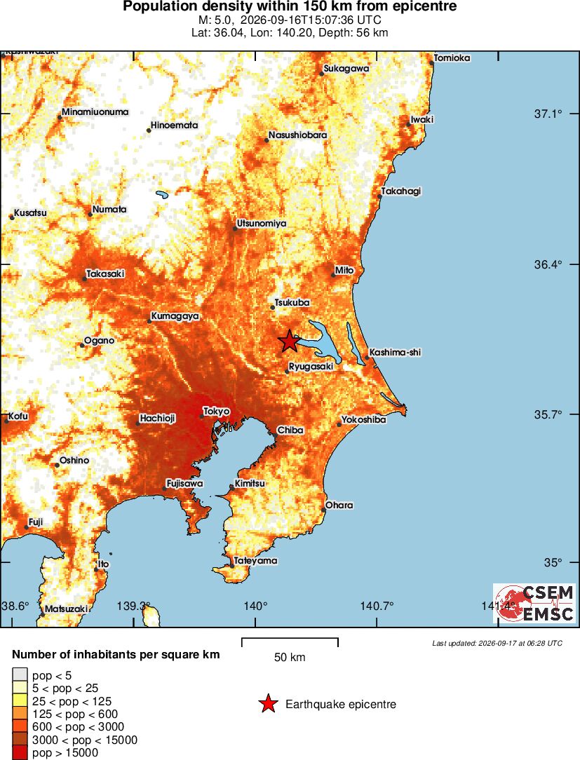 population