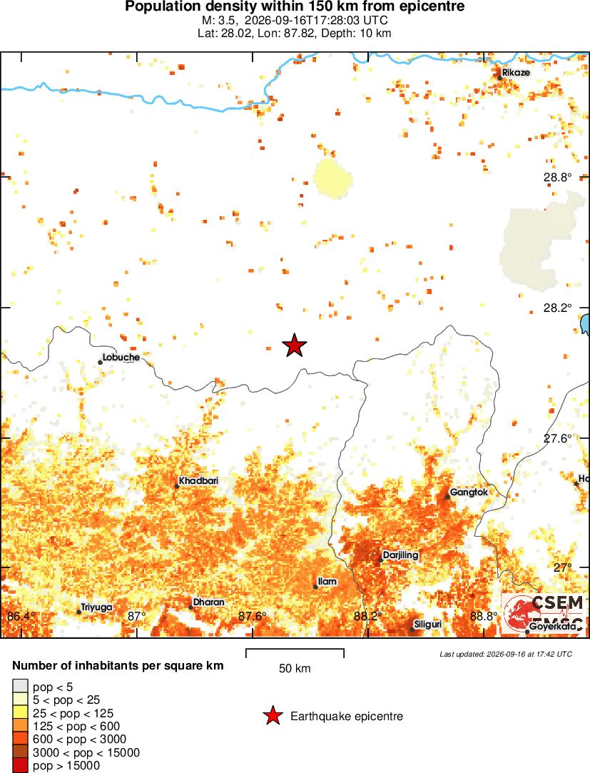population