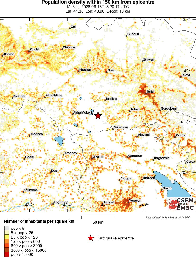 population