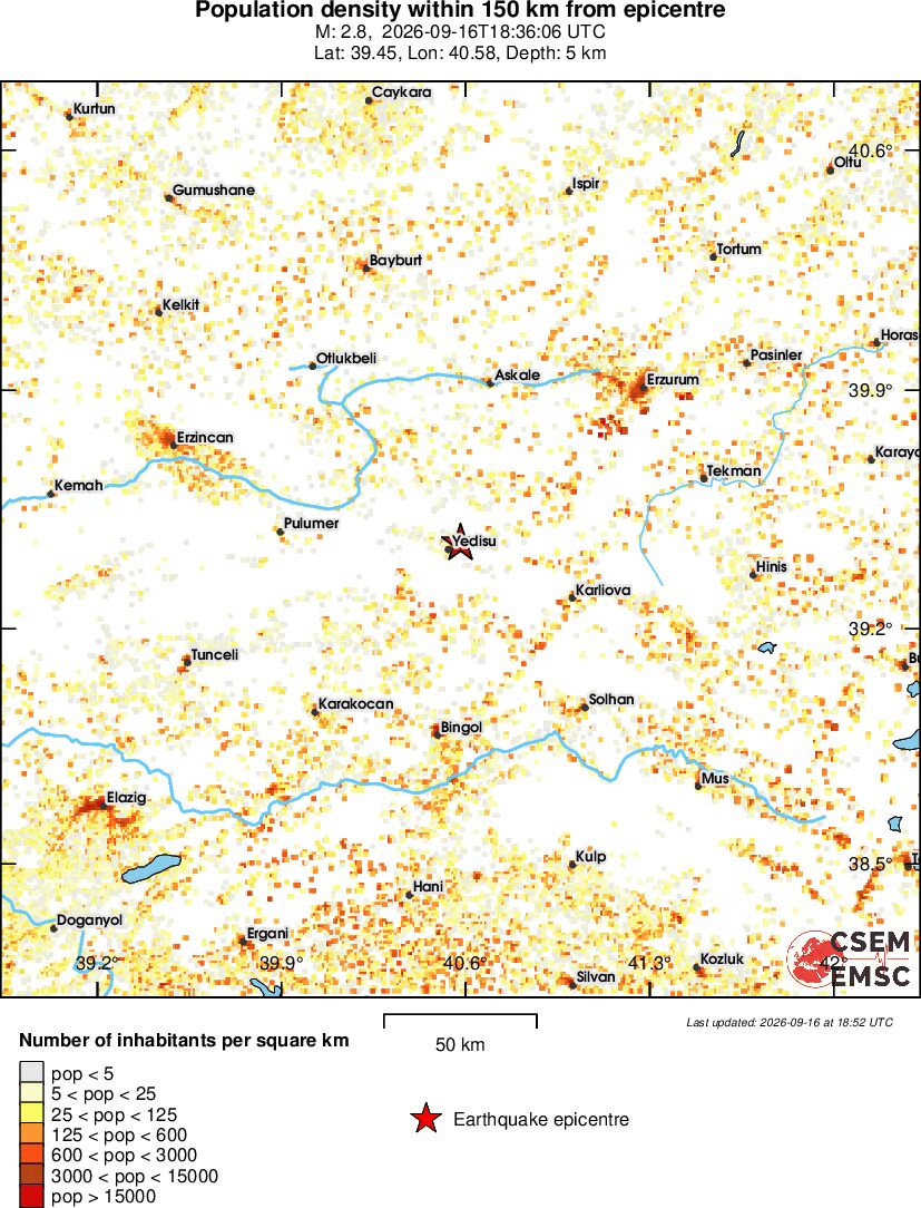 population