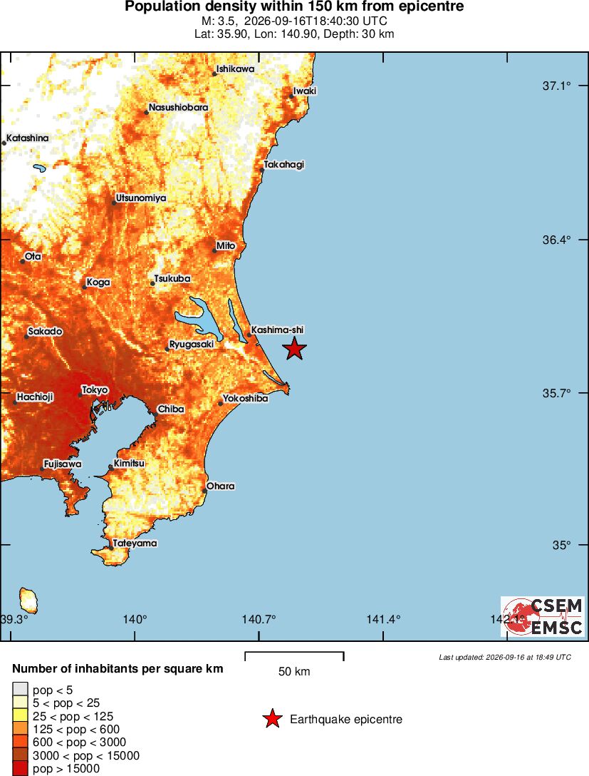 population