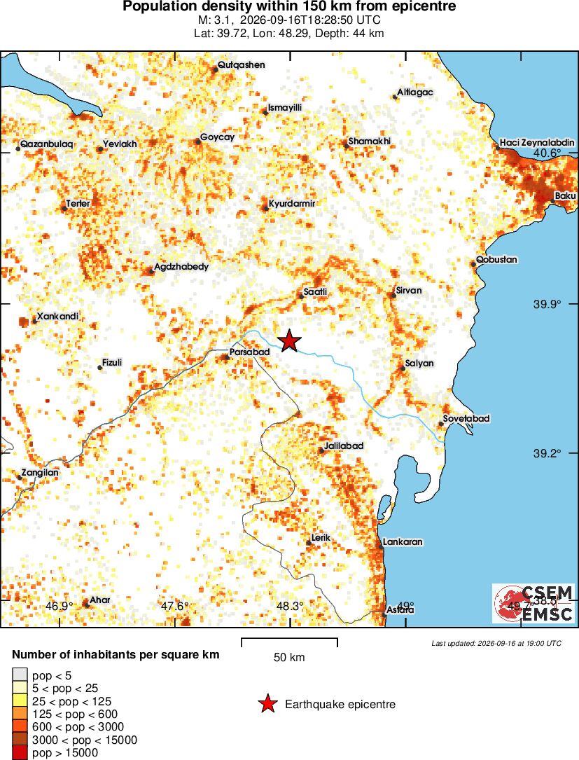 population