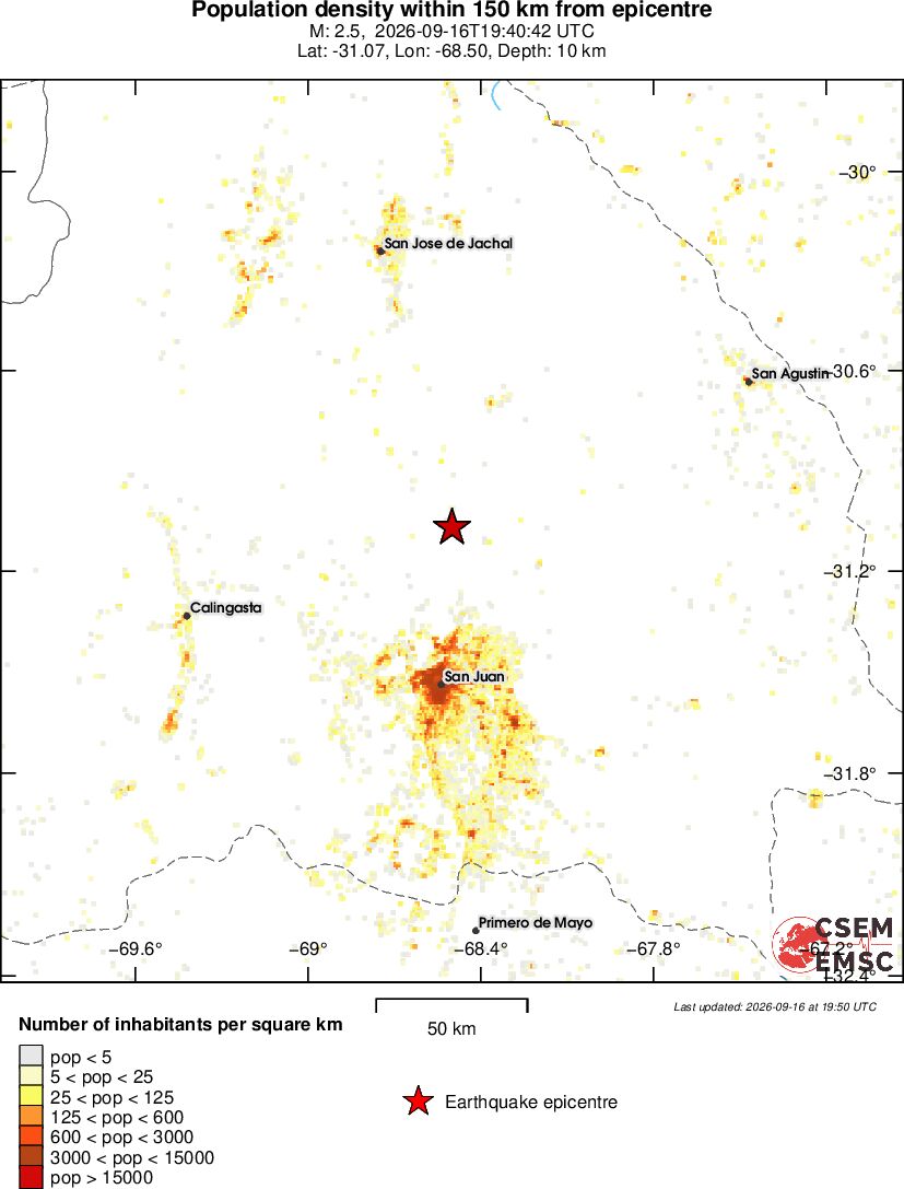 population