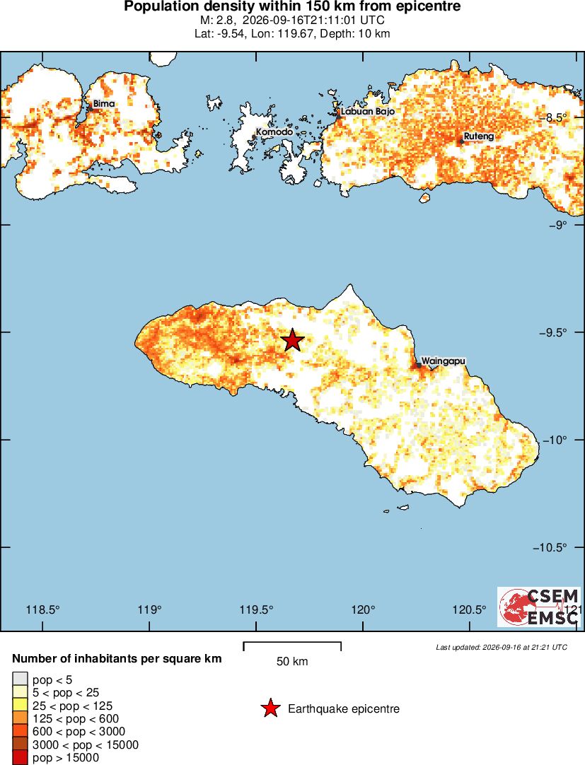 population