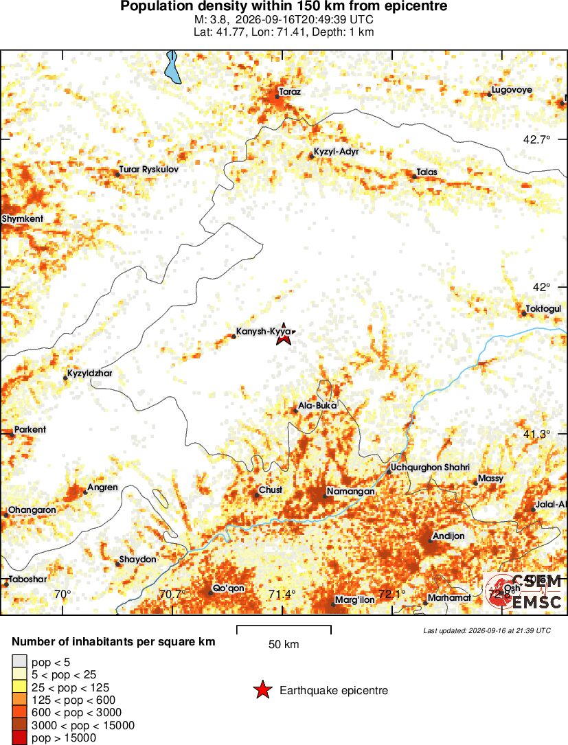 population
