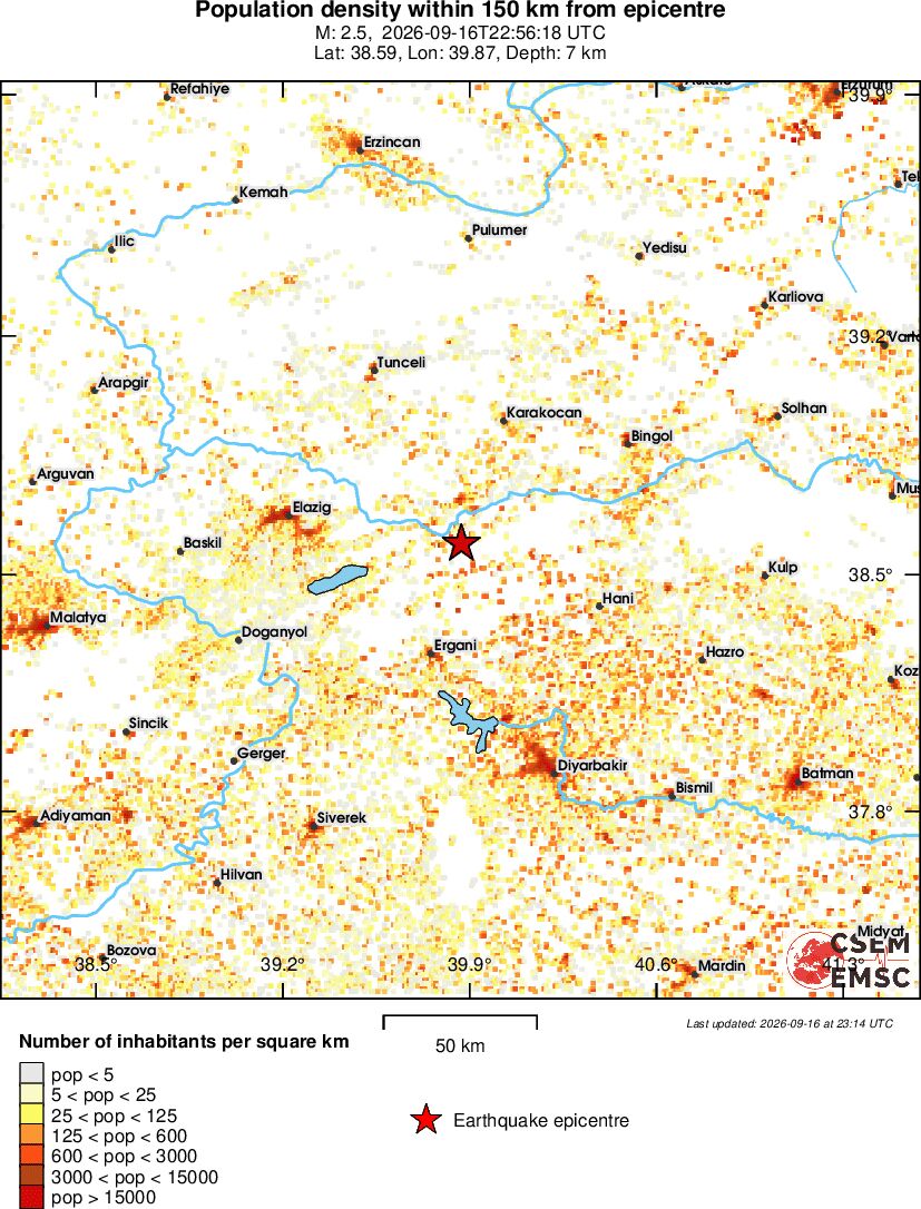 population