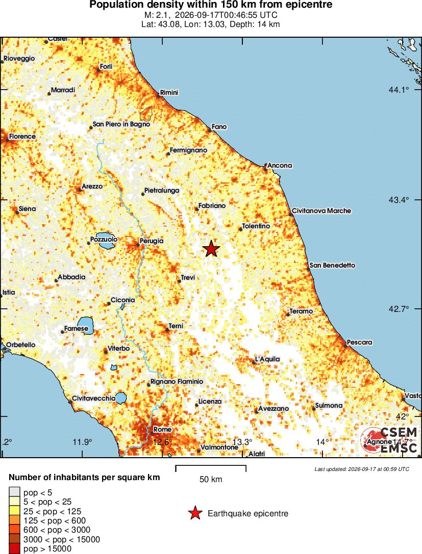 population