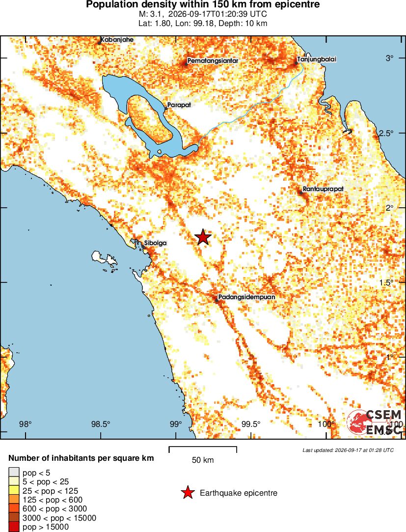 population