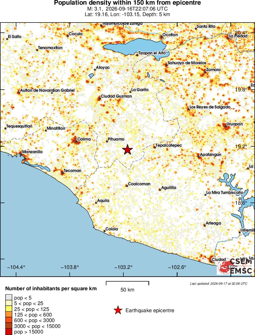 population