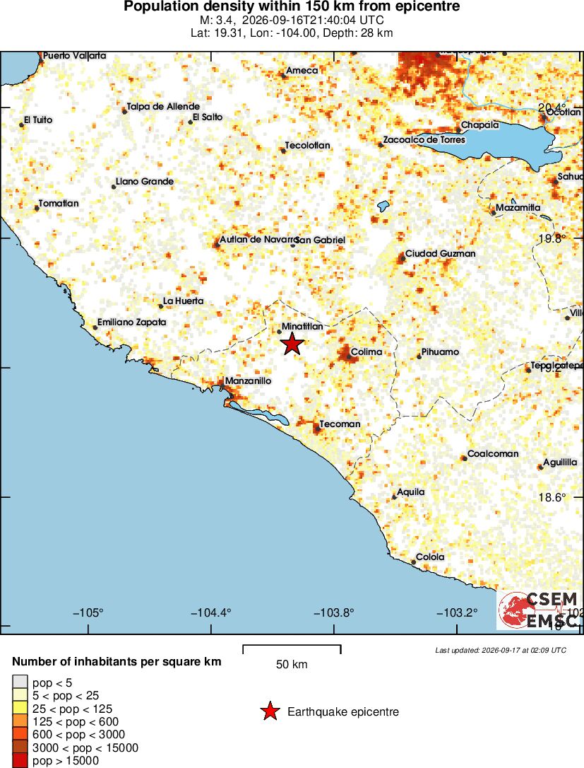 population