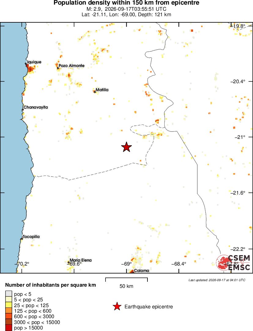 population