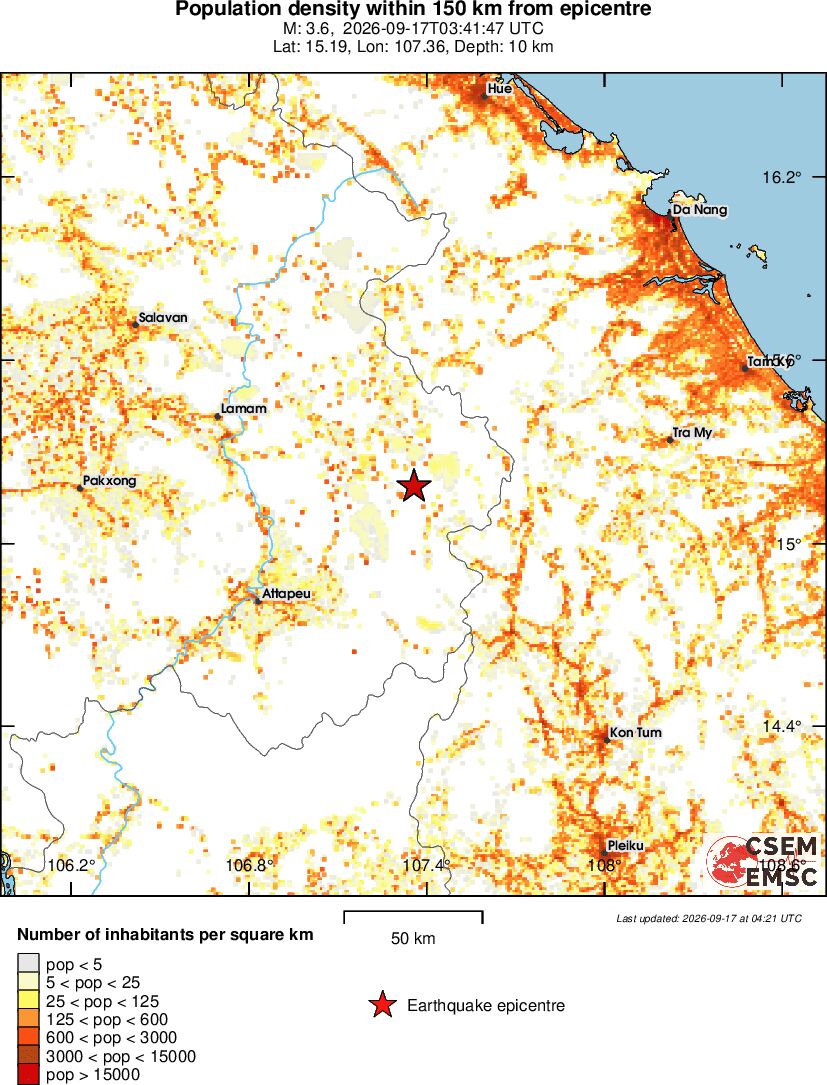 population