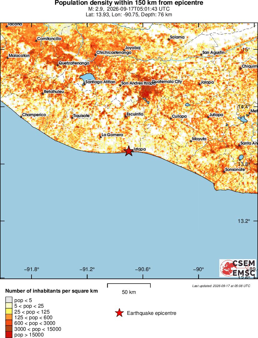 population