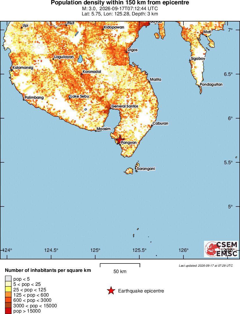 population