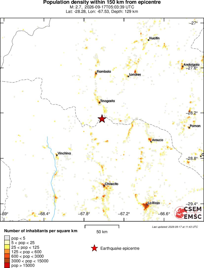 population
