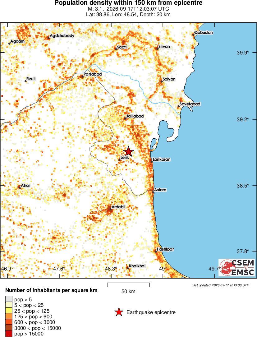 population