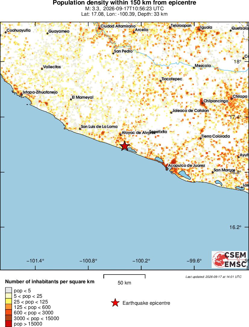 population