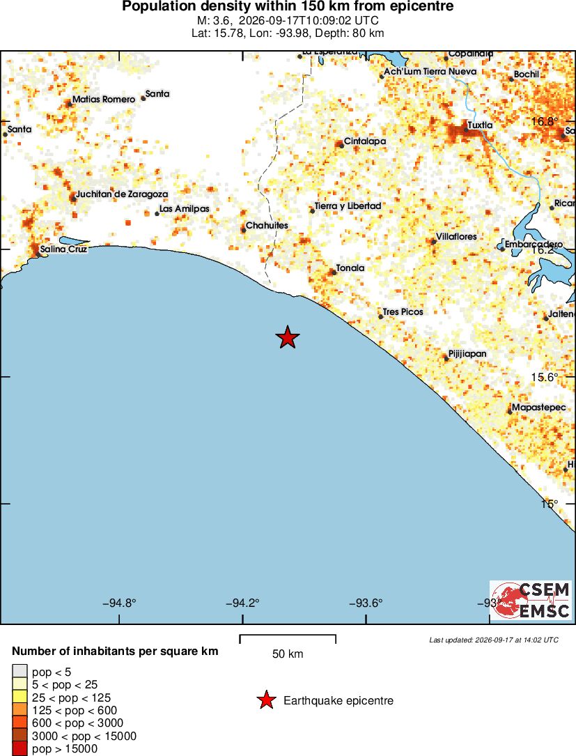 population
