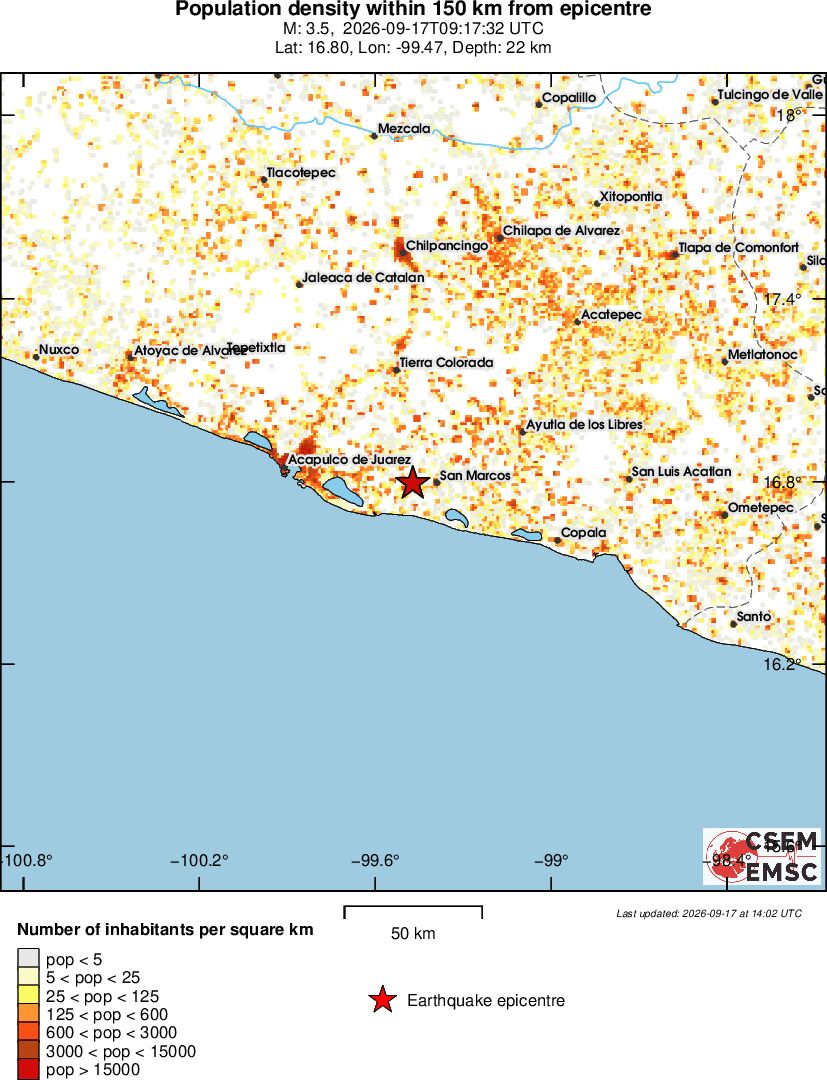 population