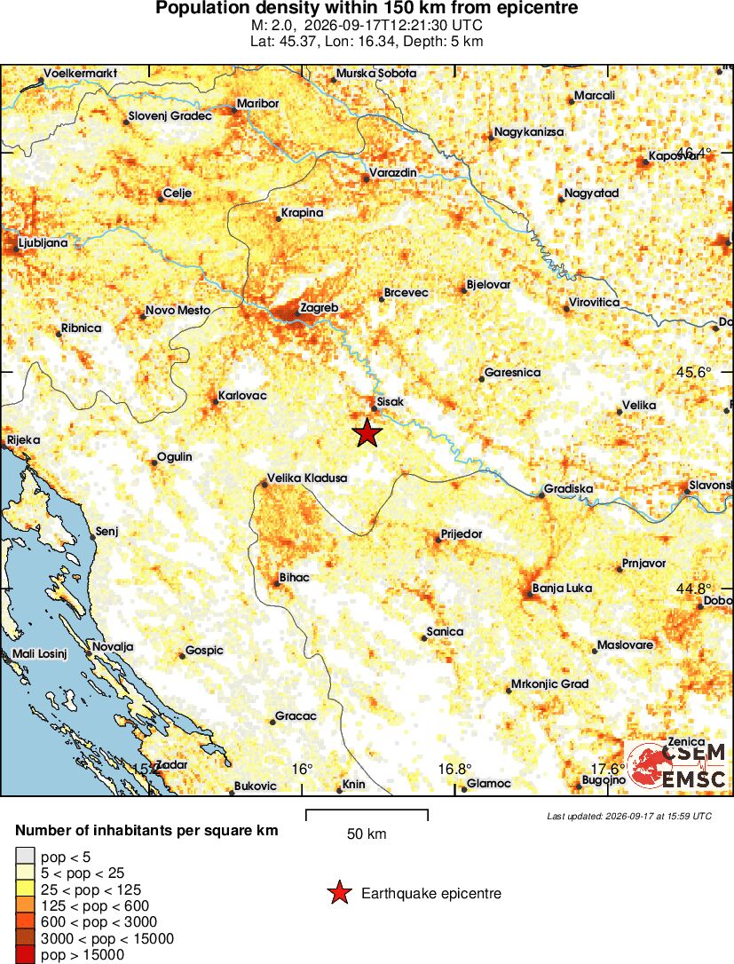 population