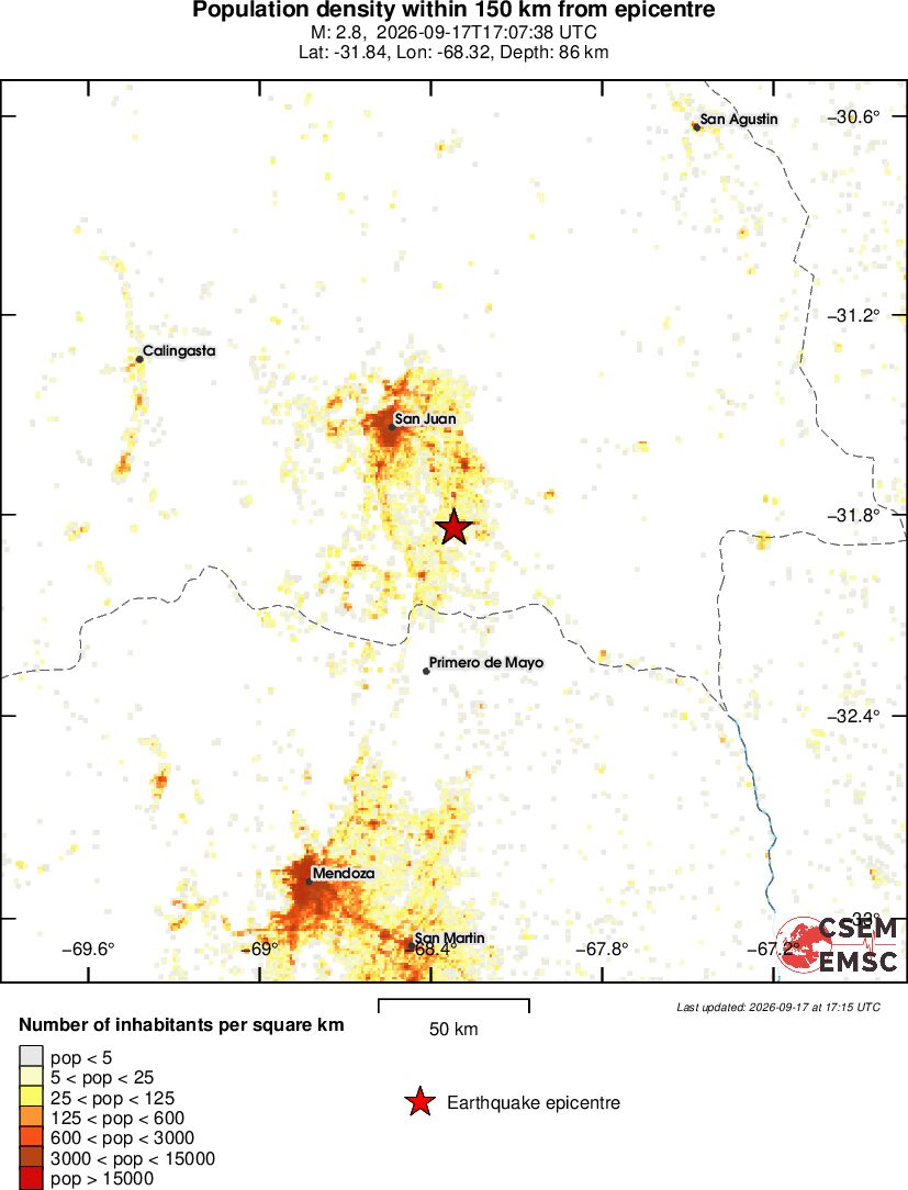 population