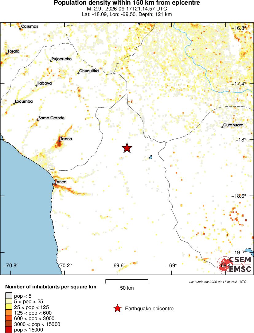 population