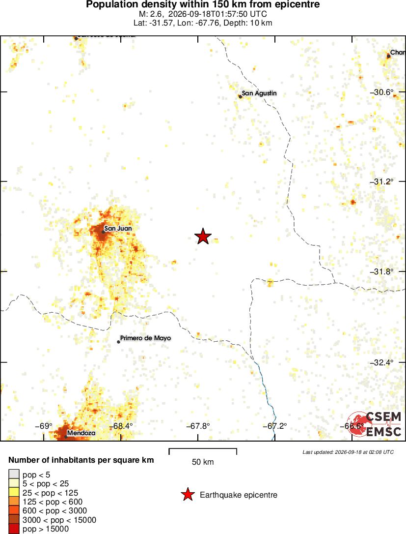 population