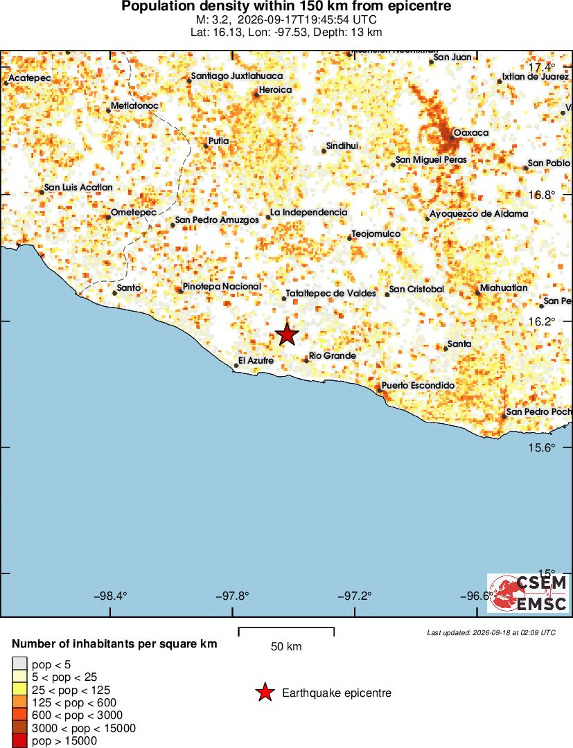 population