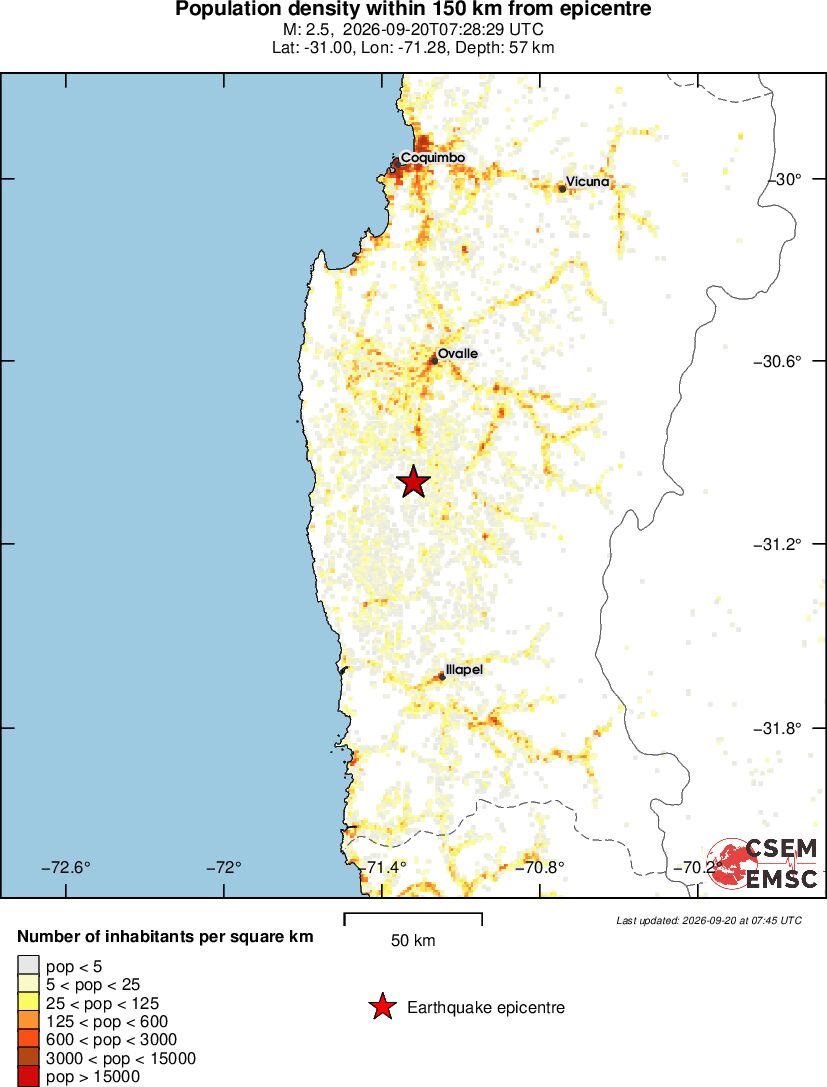 population