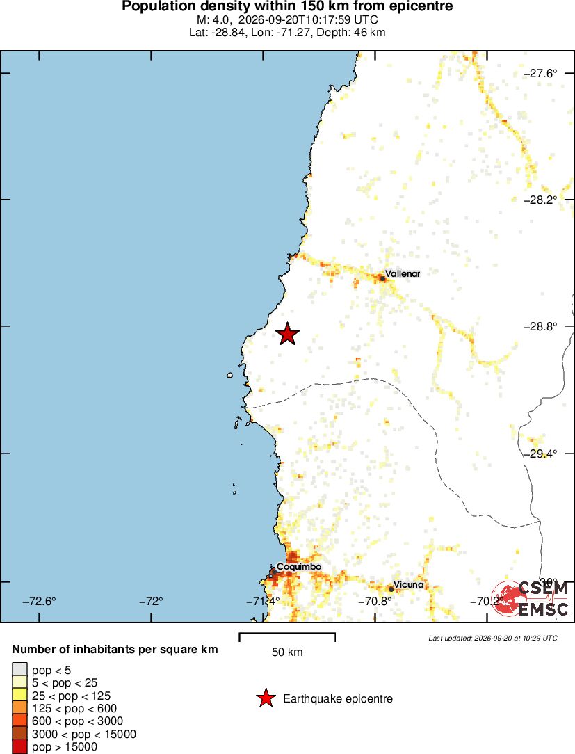 population