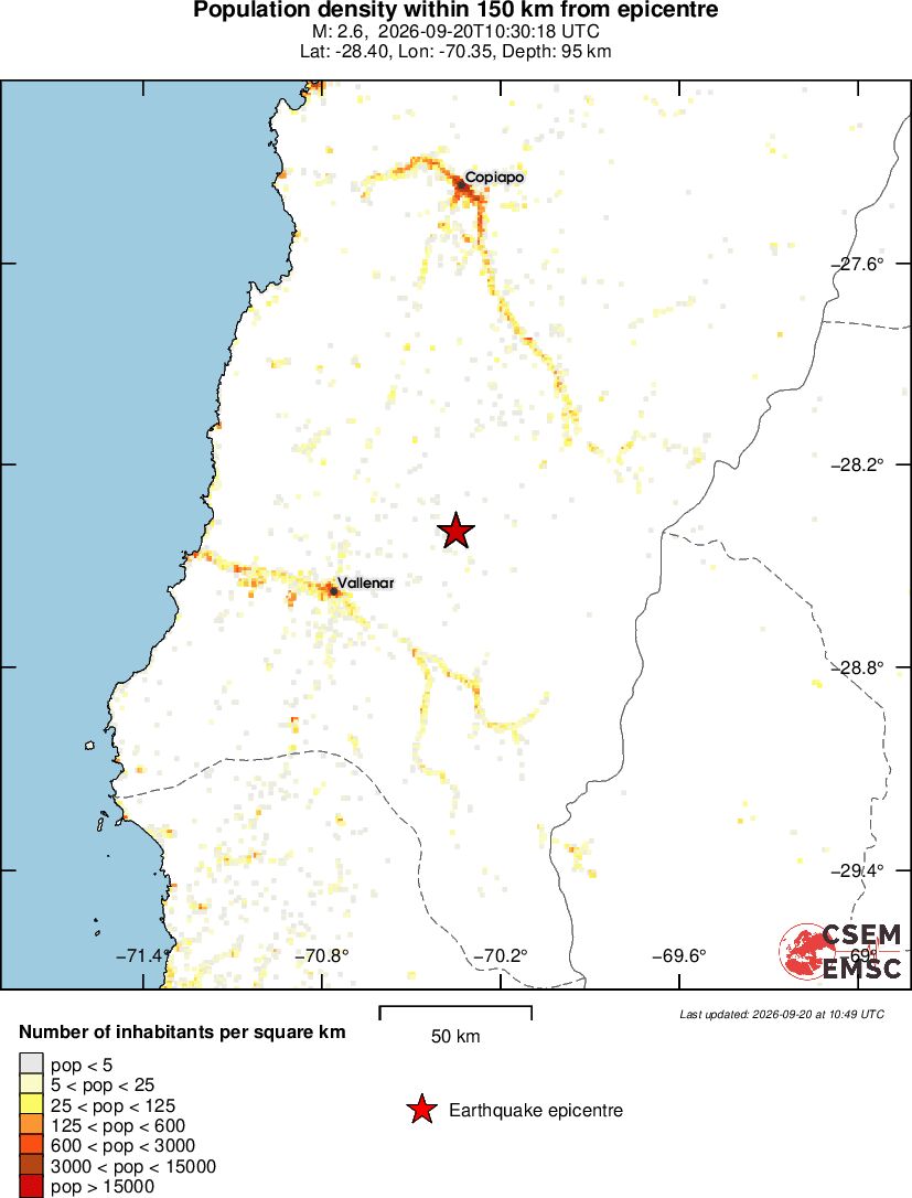 population