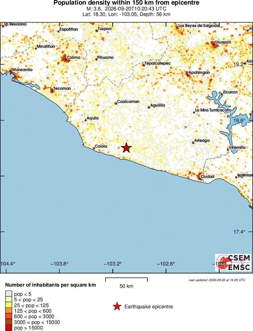 population