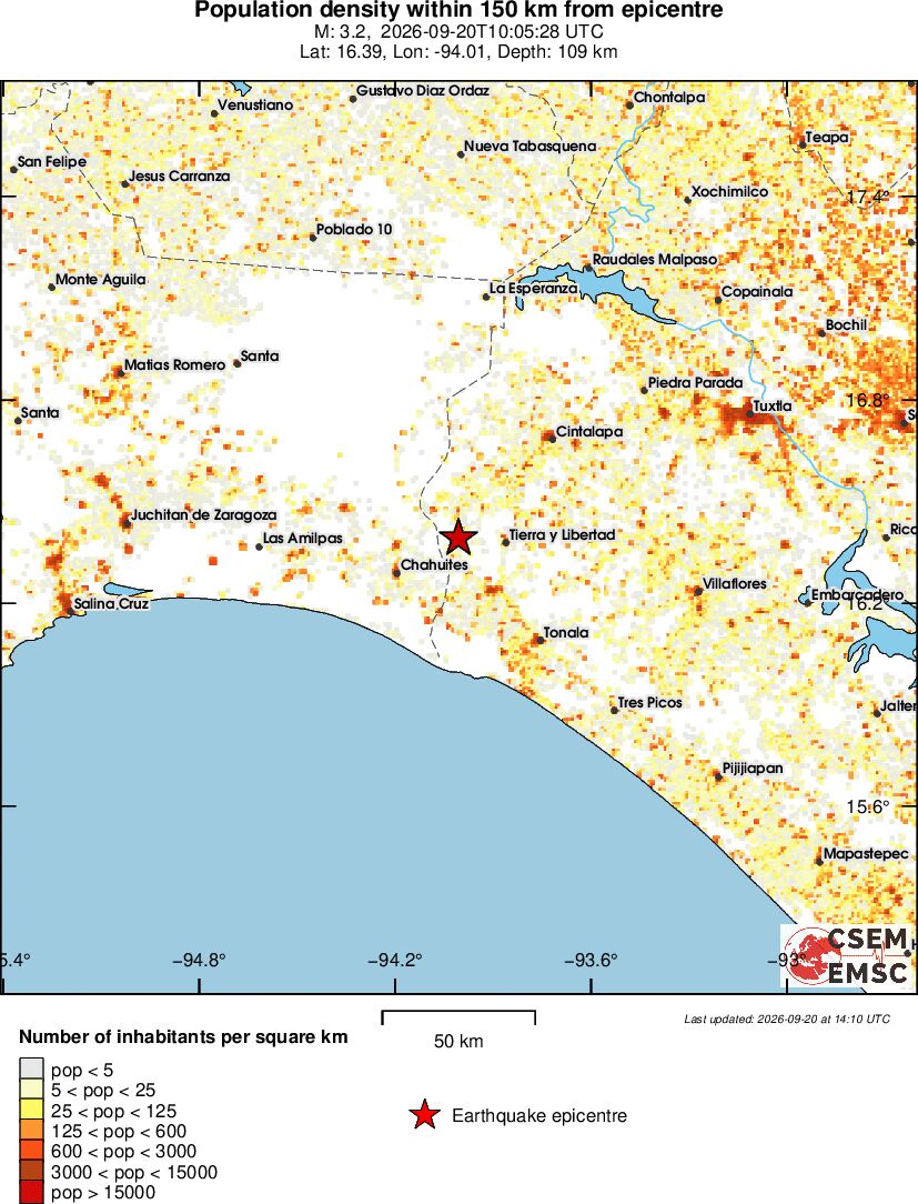 population