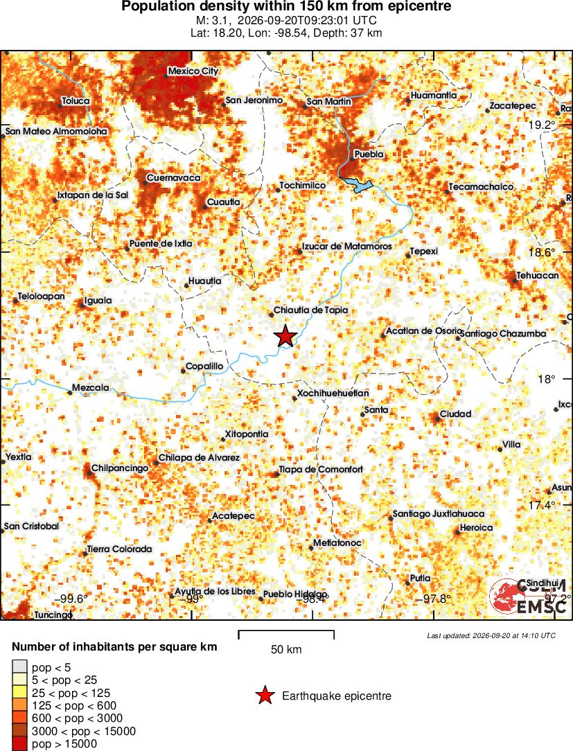 population