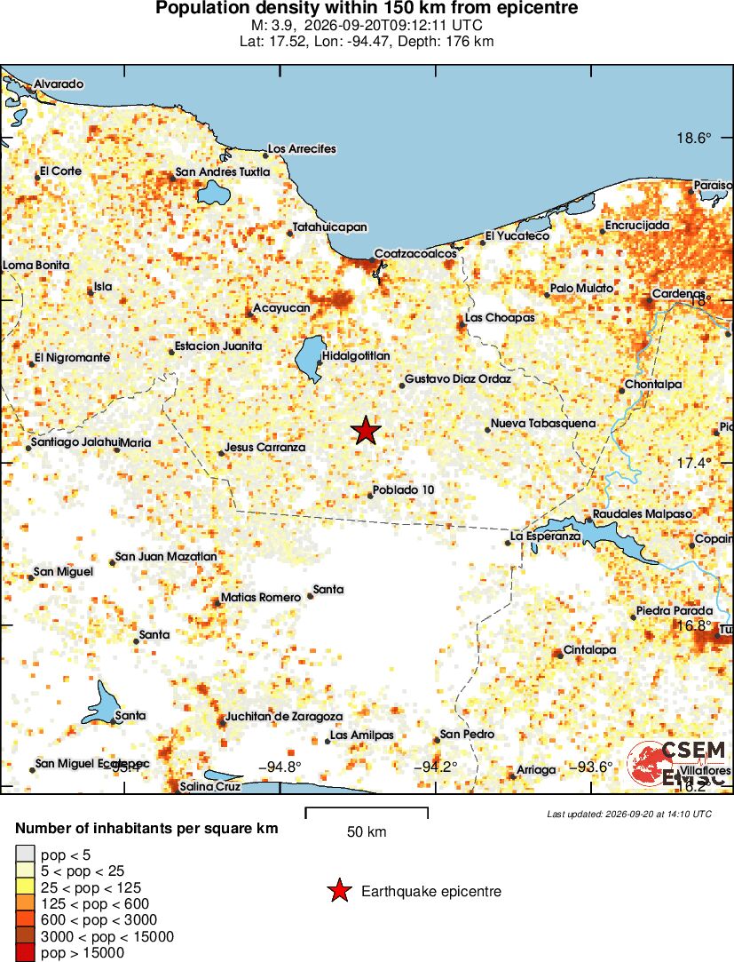 population