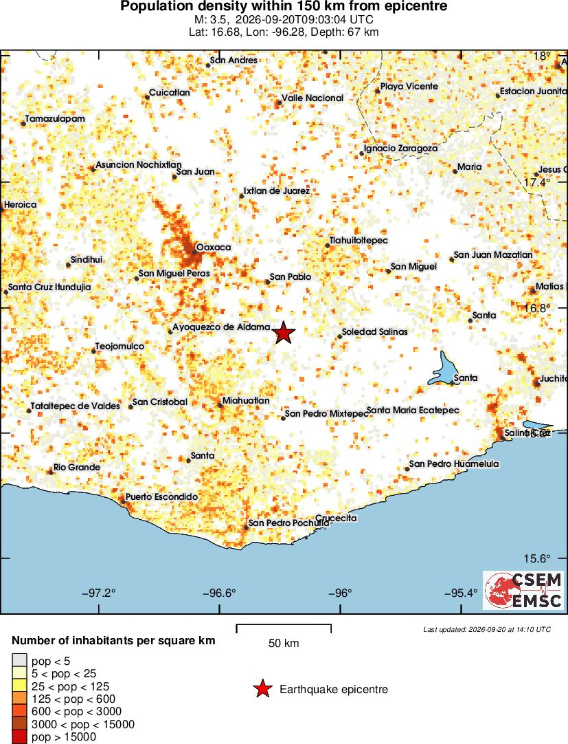 population