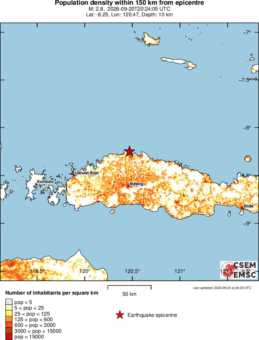 population