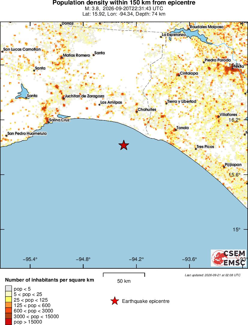 population