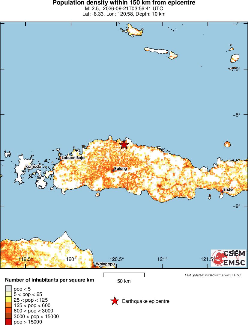 population