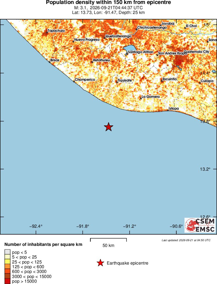 population