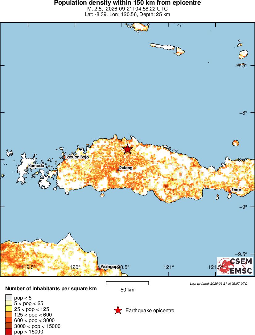 population