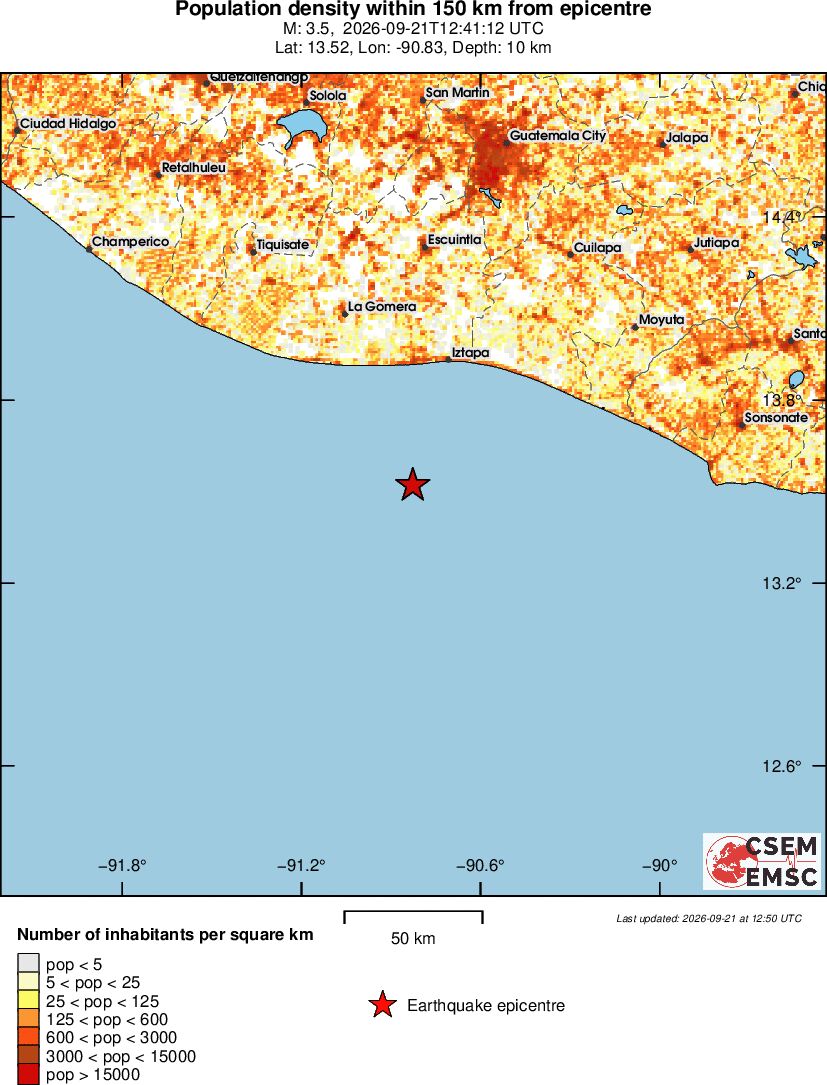 population