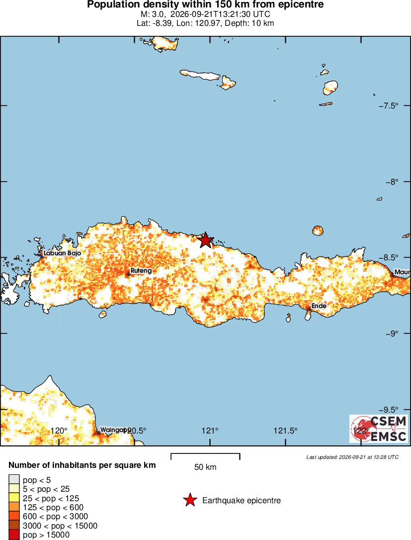 population
