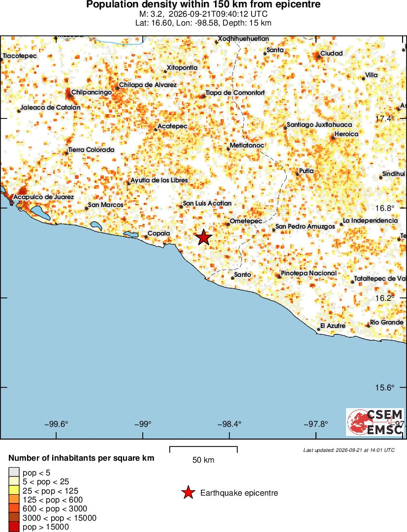 population
