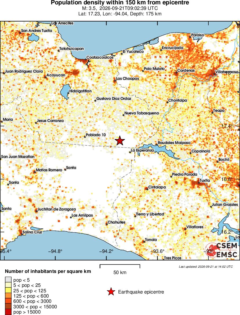 population