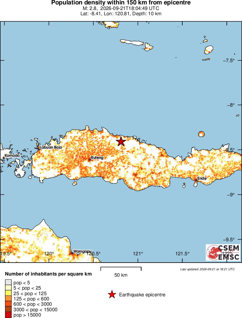 population