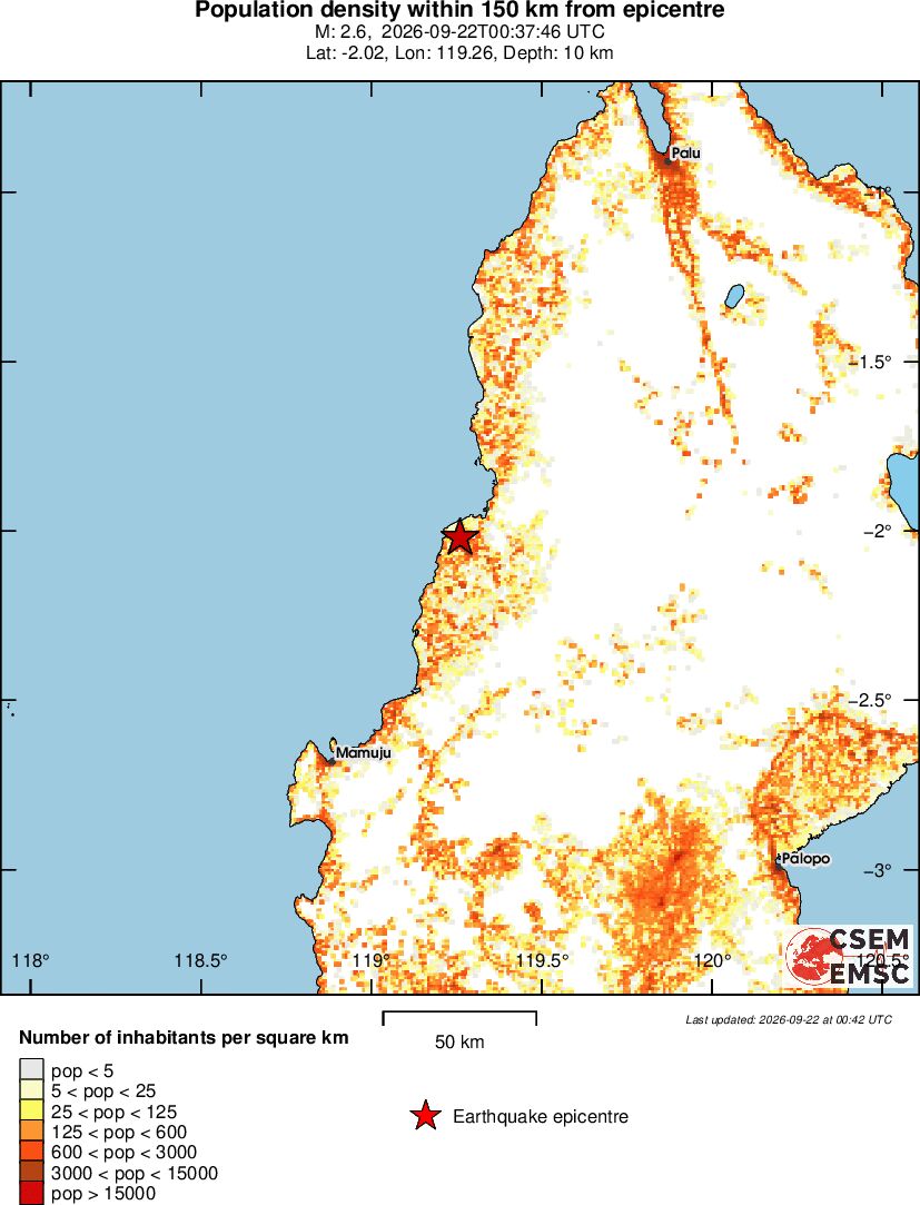 population