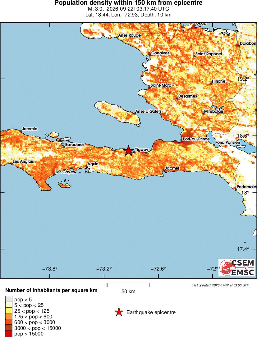 population